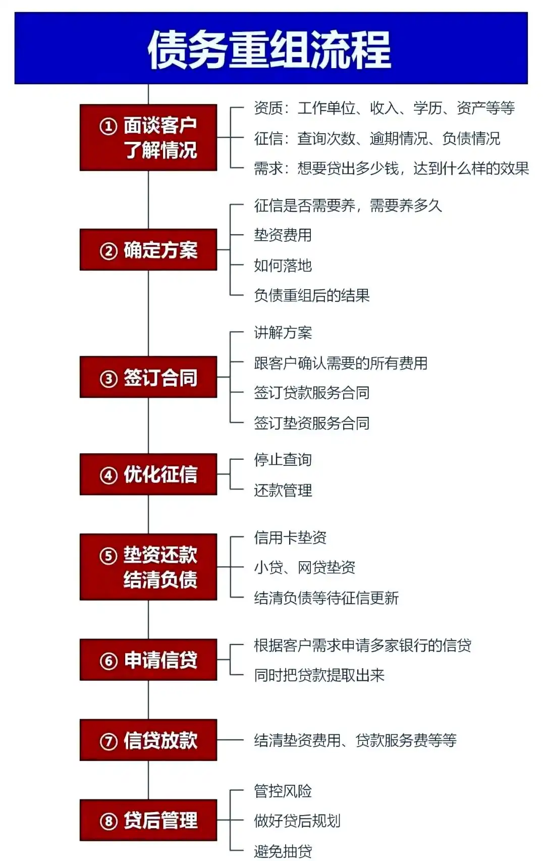 在舒城，中小企业也可以债务重组吗？